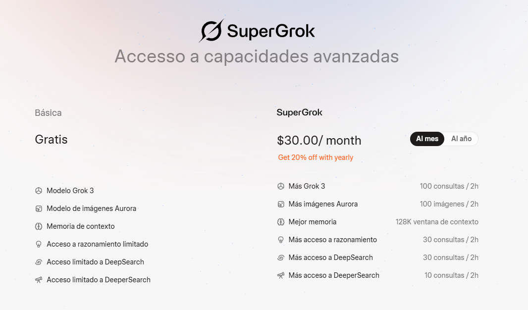 Entendiendo las Cuotas de Grok 3: Guía Simple para Usar sus Funciones Cada 2 Horas